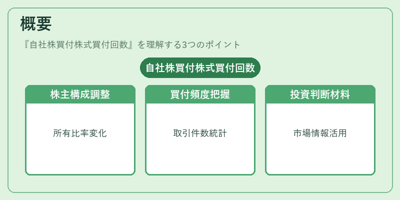 概要（自社株買付株式買付回数）の図解