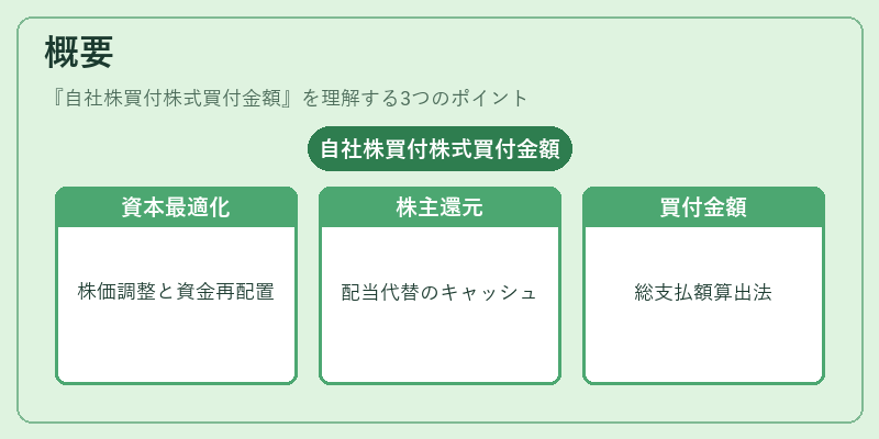 概要（自社株買付株式買付金額）の図解