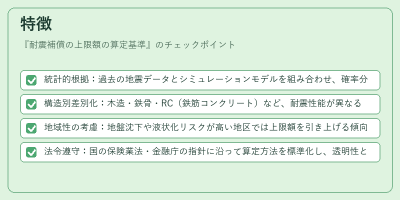 特徴（耐震補償の上限額の算定基準）の図解