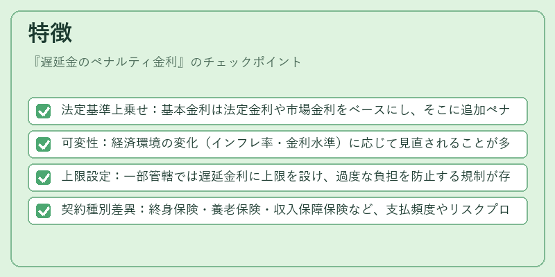 特徴（遅延金のペナルティ金利）の図解
