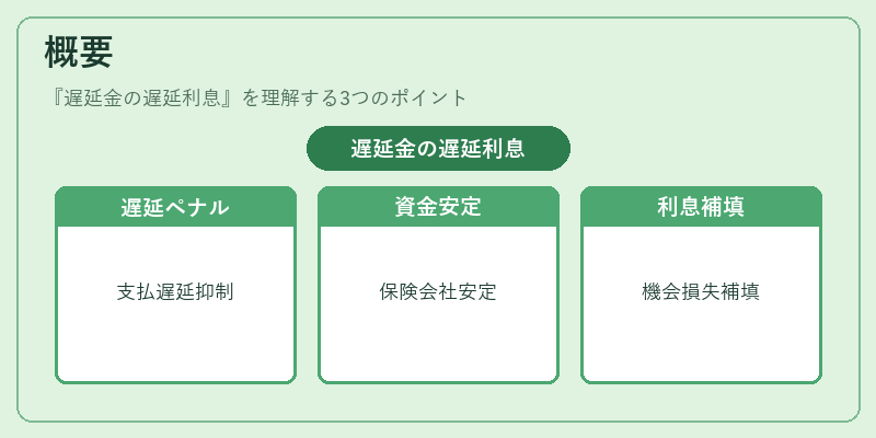 概要(遅延金の遅延利息)の図解