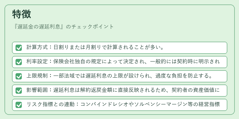 特徴(遅延金の遅延利息)の図解