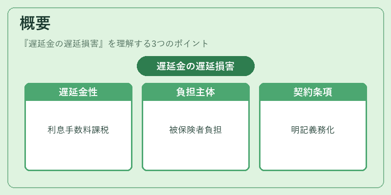 概要（遅延金の遅延損害）の図解