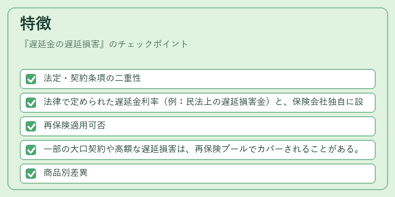 特徴（遅延金の遅延損害）の図解