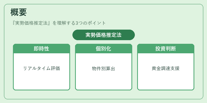 概要(実勢価格推定法)の図解
