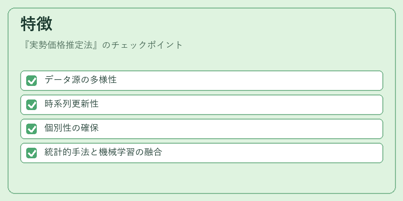 特徴(実勢価格推定法)の図解