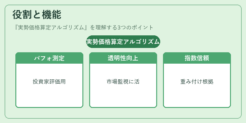 役割と機能（実勢価格算定アルゴリズム）の図解