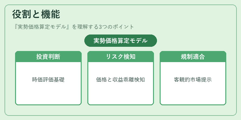 役割と機能（実勢価格算定モデル）の図解