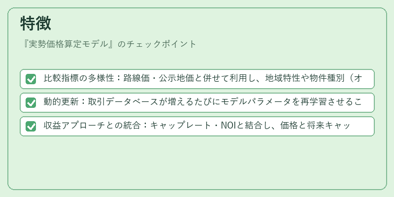 特徴（実勢価格算定モデル）の図解