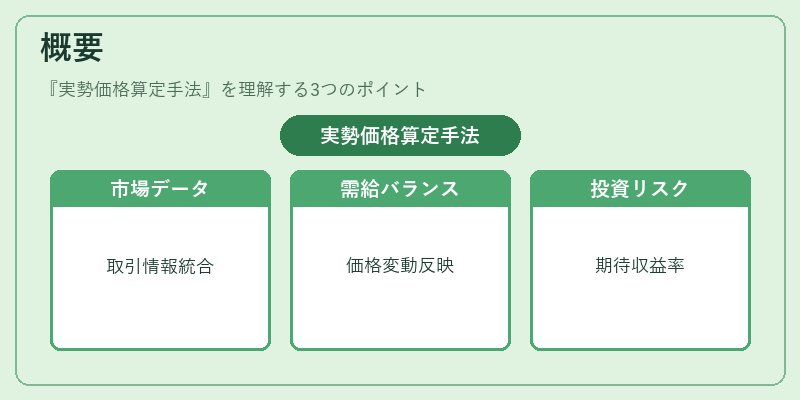 概要（実勢価格算定手法）の図解