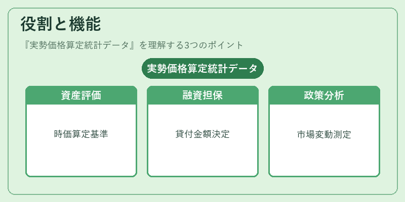 役割と機能（実勢価格算定統計データ）の図解