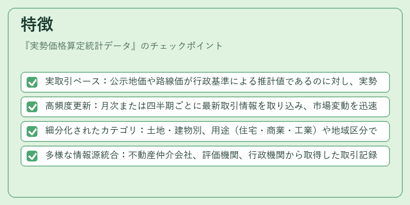 特徴（実勢価格算定統計データ）の図解
