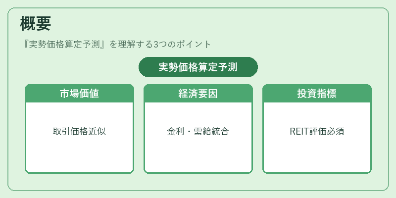 概要（実勢価格算定予測）の図解