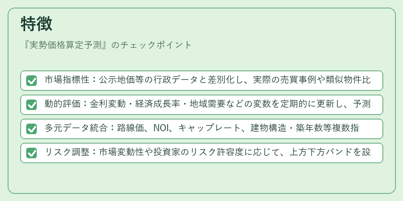 特徴（実勢価格算定予測）の図解