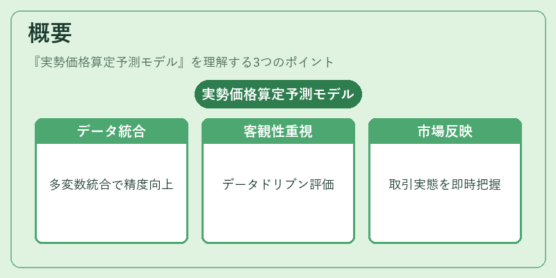 概要（実勢価格算定予測モデル）の図解