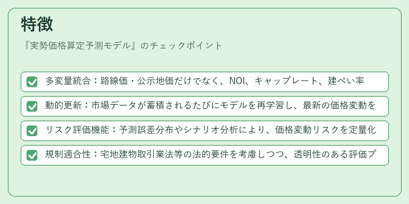 特徴（実勢価格算定予測モデル）の図解