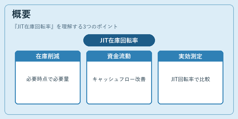 概要（JIT在庫回転率）の図解