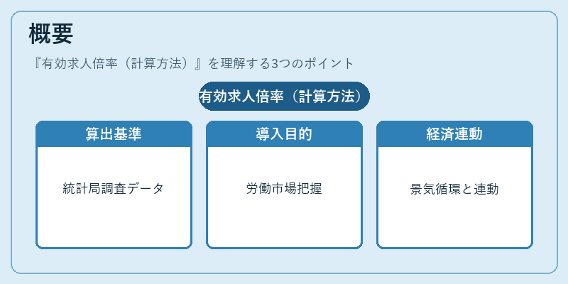 概要（有効求人倍率（計算方法））の図解
