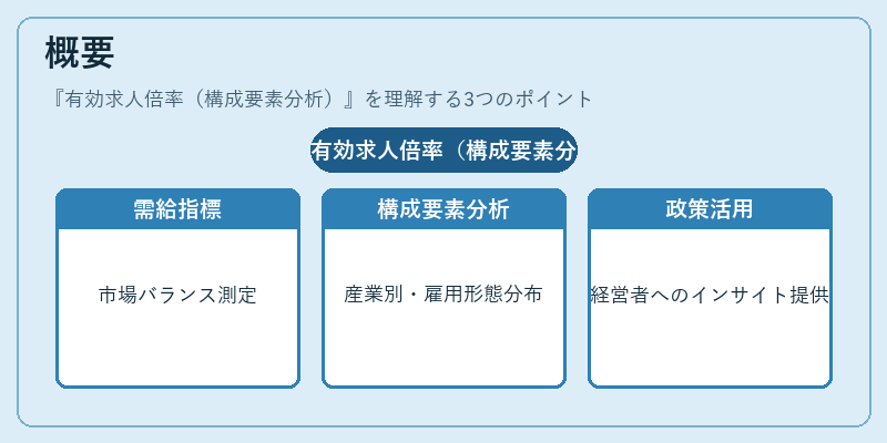 概要(有効求人倍率(構成要素分析))の図解