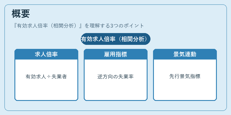 概要(有効求人倍率(相関分析))の図解