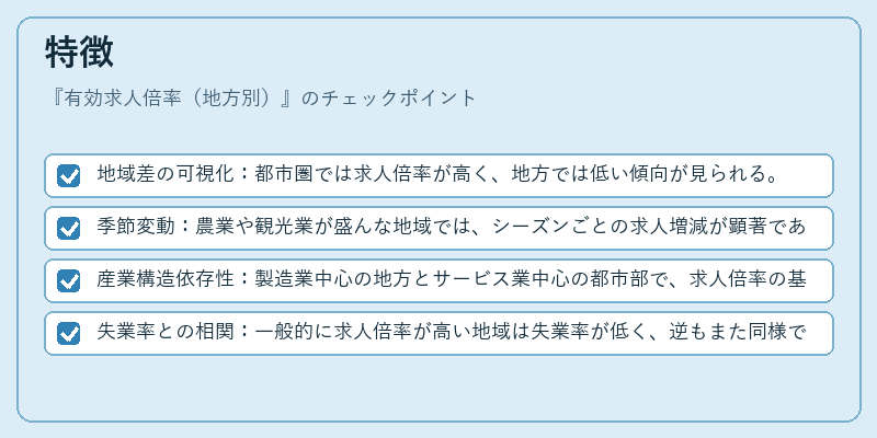 特徴（有効求人倍率（地方別））の図解