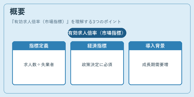 概要（有効求人倍率（市場指標））の図解