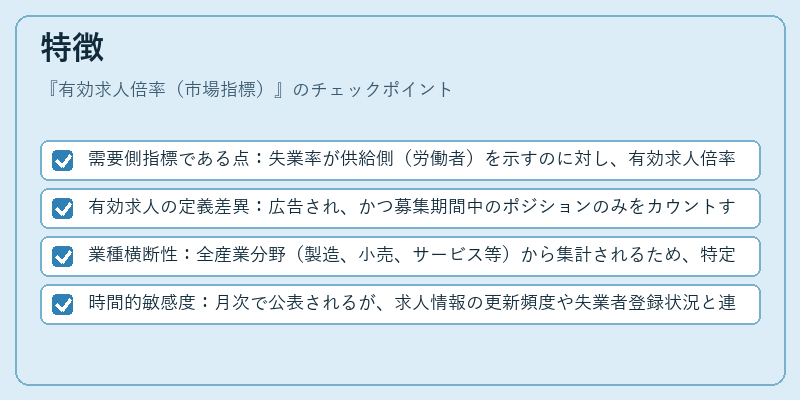 特徴（有効求人倍率（市場指標））の図解