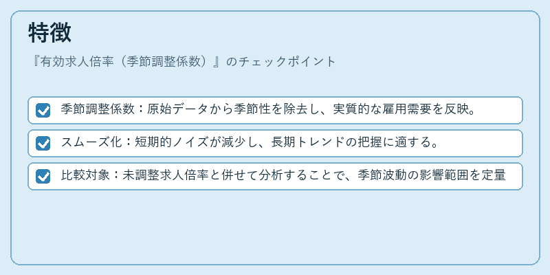 特徴（有効求人倍率（季節調整係数））の図解