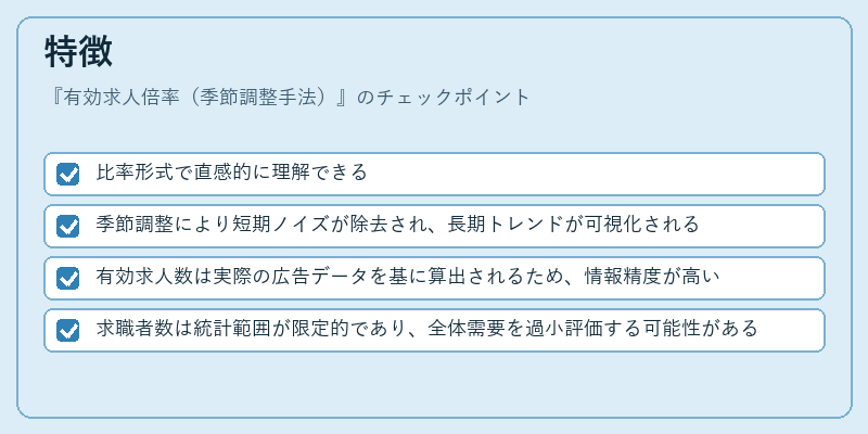 特徴（有効求人倍率（季節調整手法））の図解