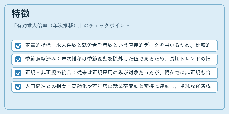 特徴（有効求人倍率（年次推移））の図解