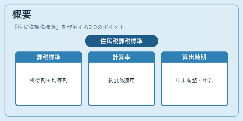 概要（住民税課税標準）の図解