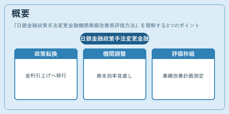 概要（日銀金融政策手法変更金融機関業績改善策評価方法）の図解