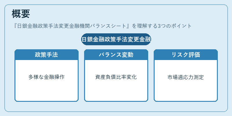 概要（日銀金融政策手法変更金融機関バランスシート）の図解