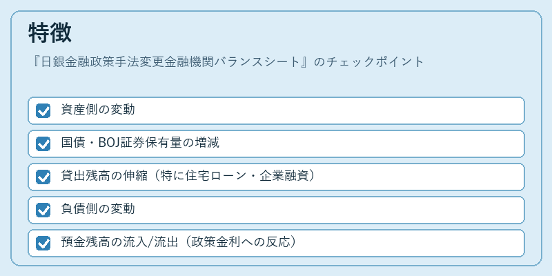特徴（日銀金融政策手法変更金融機関バランスシート）の図解