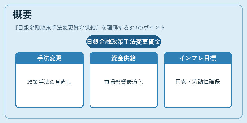 概要（日銀金融政策手法変更資金供給）の図解