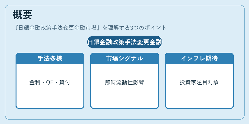 概要（日銀金融政策手法変更金融市場）の図解