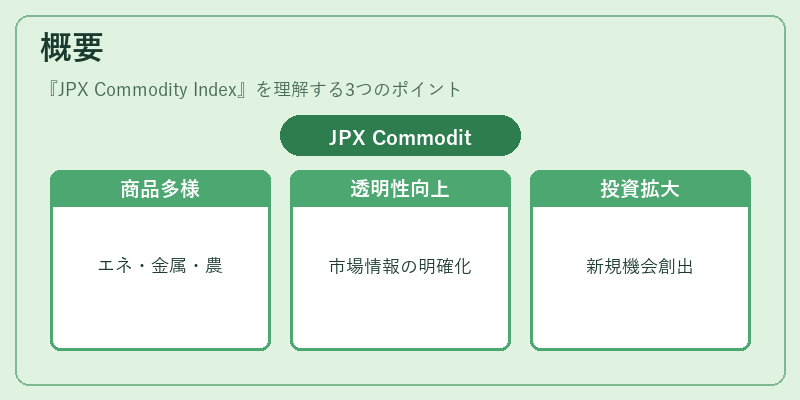 概要(JPX Commodity Index)の図解