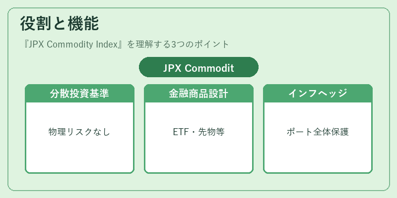役割と機能(JPX Commodity Index)の図解