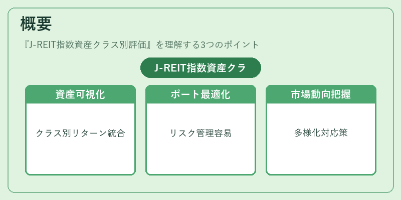 概要（J-REIT指数資産クラス別評価）の図解