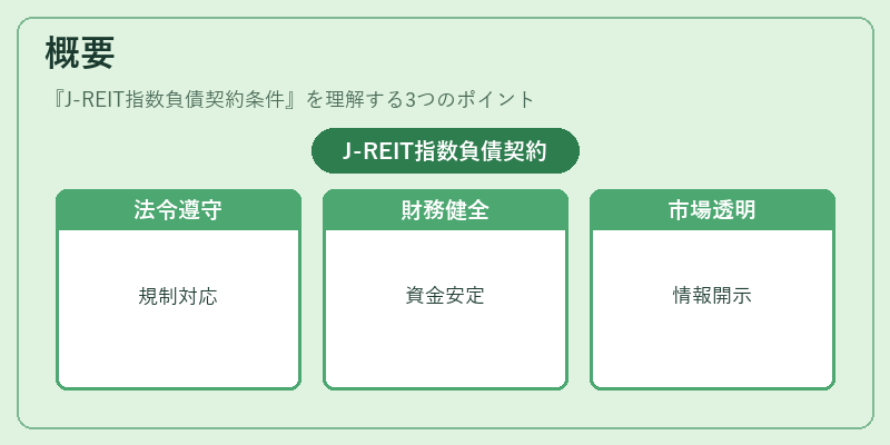 概要（J-REIT指数負債契約条件）の図解