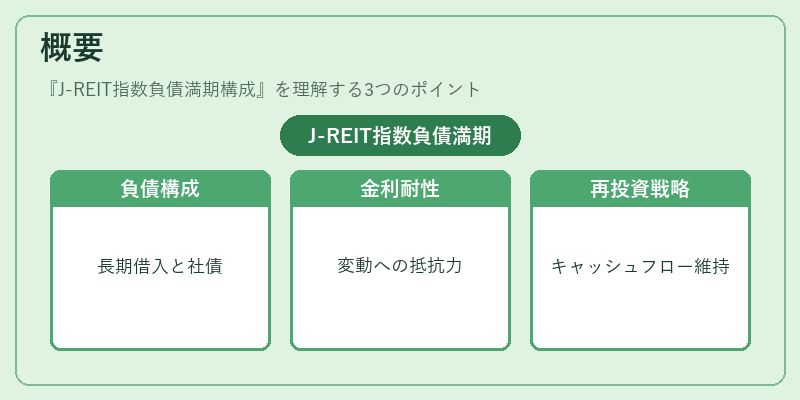 概要(J-REIT指数負債満期構成)の図解