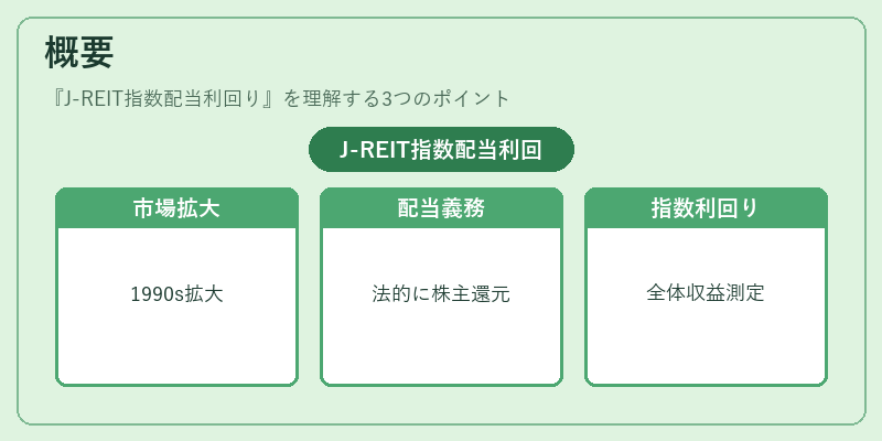 概要（J-REIT指数配当利回り）の図解