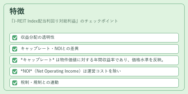 特徴（J-REIT Index配当利回り対総利益）の図解