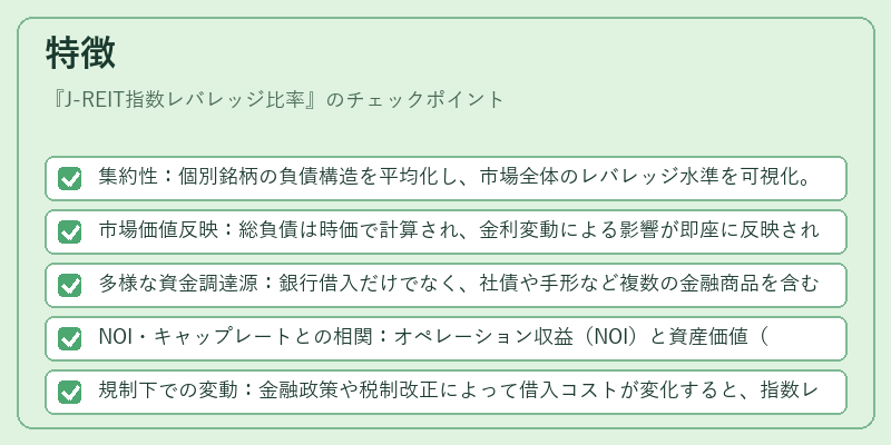 特徴（J-REIT指数レバレッジ比率）の図解