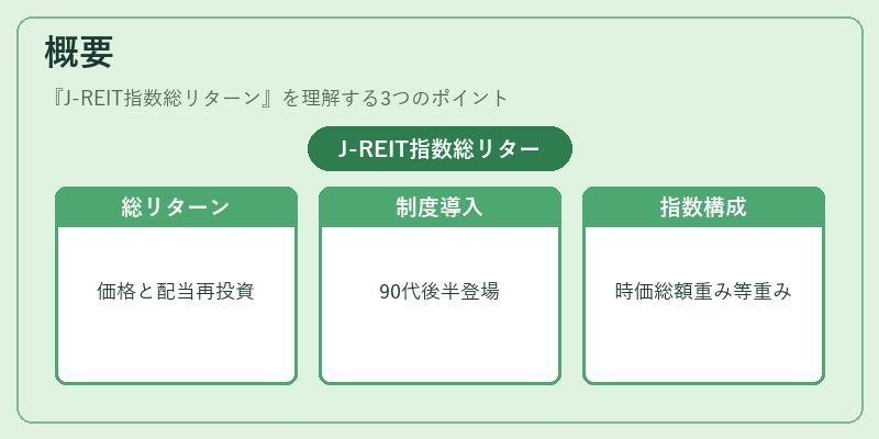 概要(J-REIT指数総リターン)の図解