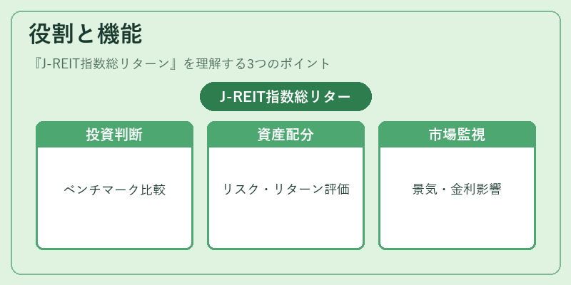 役割と機能(J-REIT指数総リターン)の図解