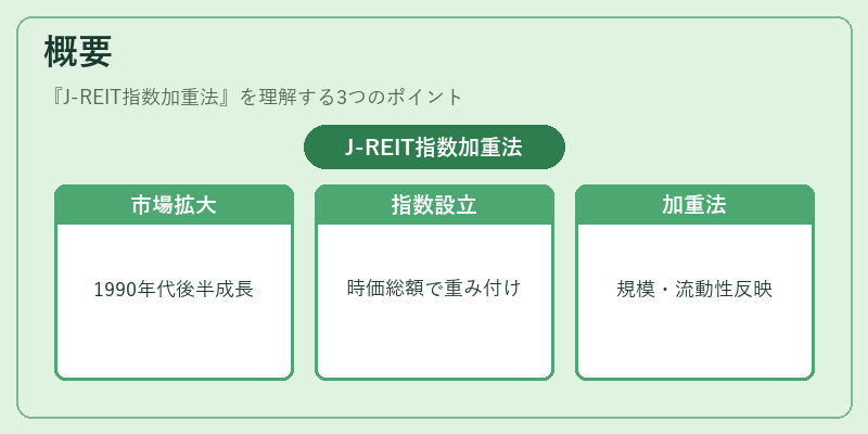概要（J-REIT指数加重法）の図解