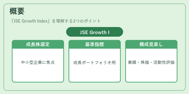 概要（JSE Growth Index）の図解