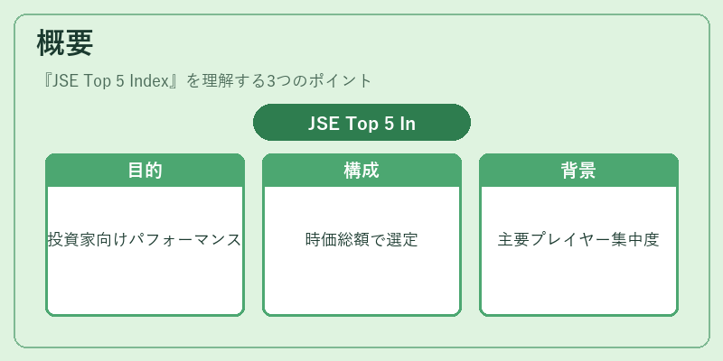 概要（JSE Top 5 Index）の図解