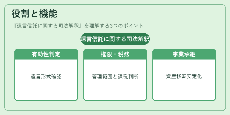 役割と機能（遺言信託に関する司法解釈）の図解